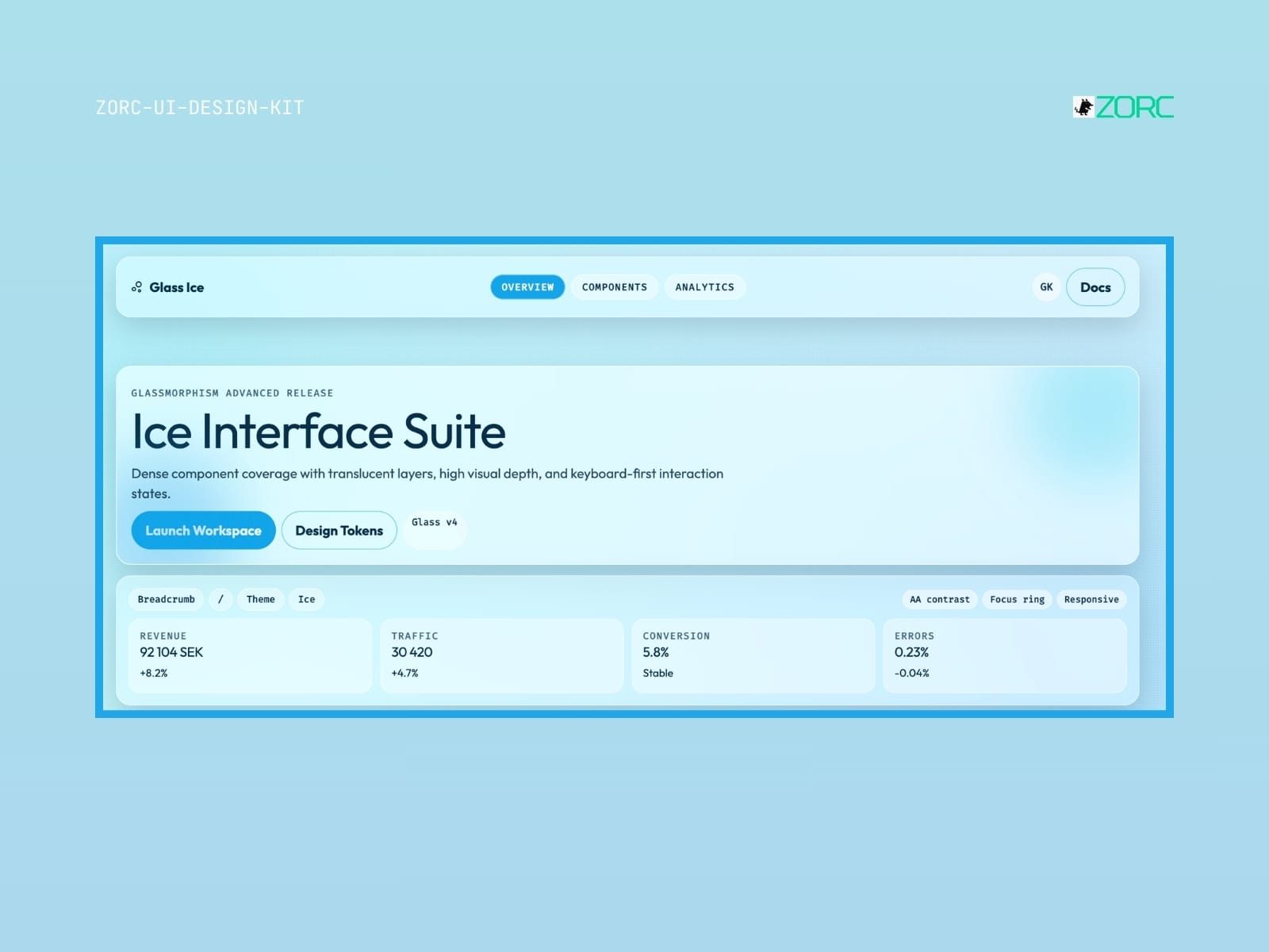 Användargränssnitt för ZORC:s Ice Interface Suite med statistik och designkomponenter för webbutveckling och AI