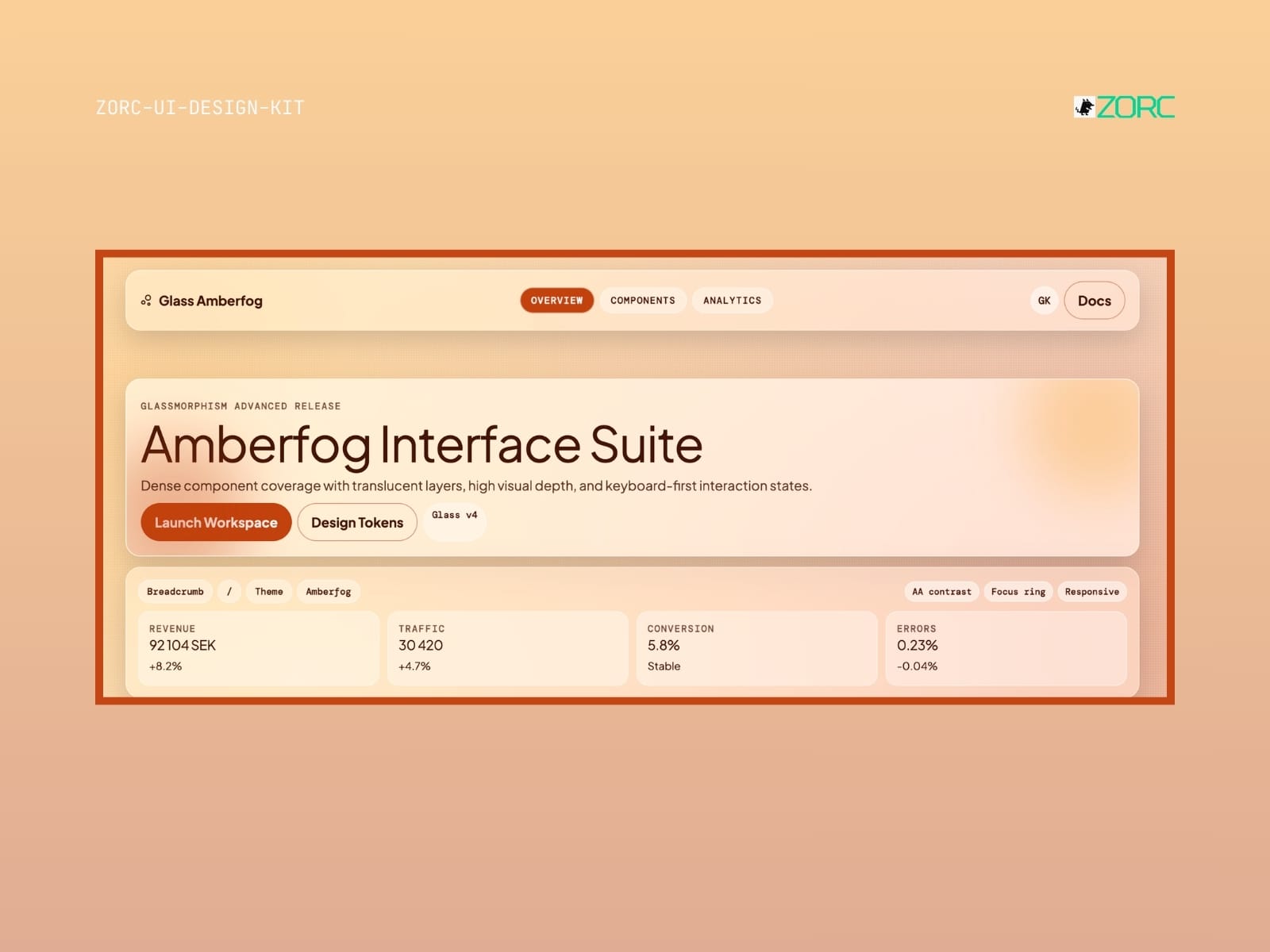 Amberfog Interface Suite i ZORC-designverktyget visar trafikdata och användarstatistik för effektiv webbdesign och apputveckling