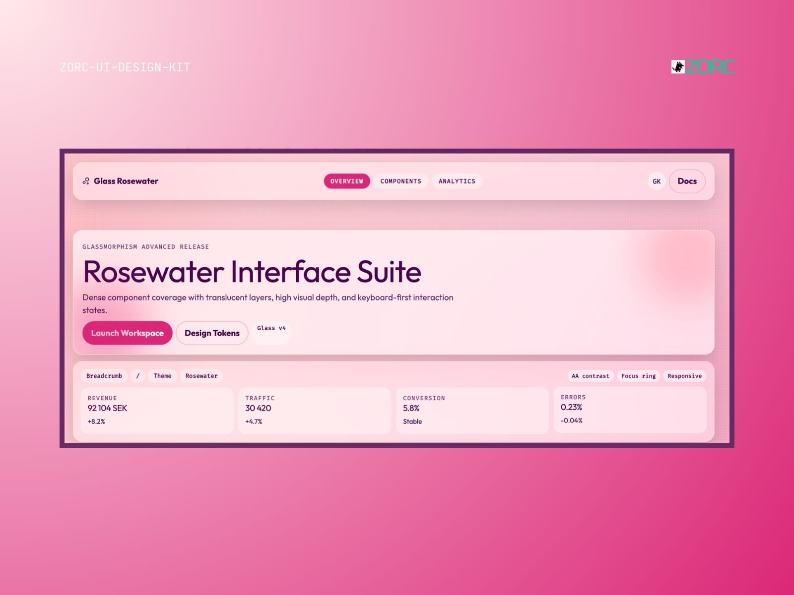 Interfacet för Rosewater med fokus på design och analys av ZORC:s UI-designkit för förbättrad användarupplevelse