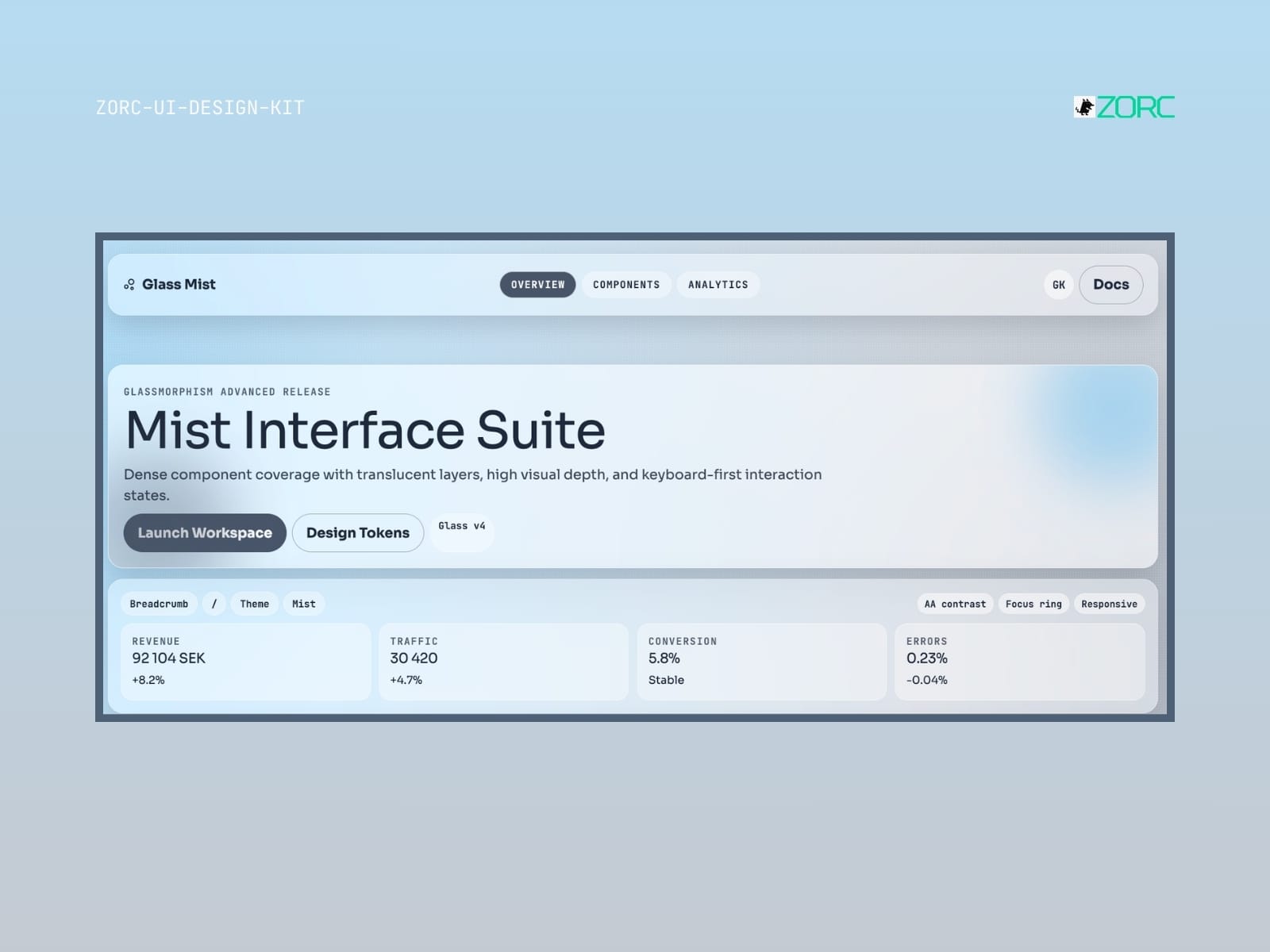 Designavsnitt av ZORC:s Mist Interface Suite med information om intäkter och trafikstatistik