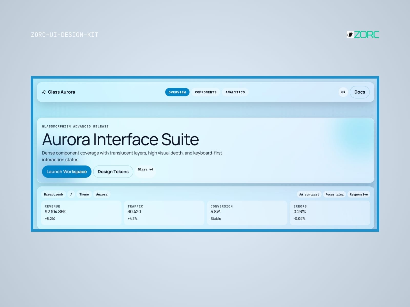 Aurora Interface Suite från ZORC med designverktyg och analysstatistik för webbutveckling och användargränssnitt