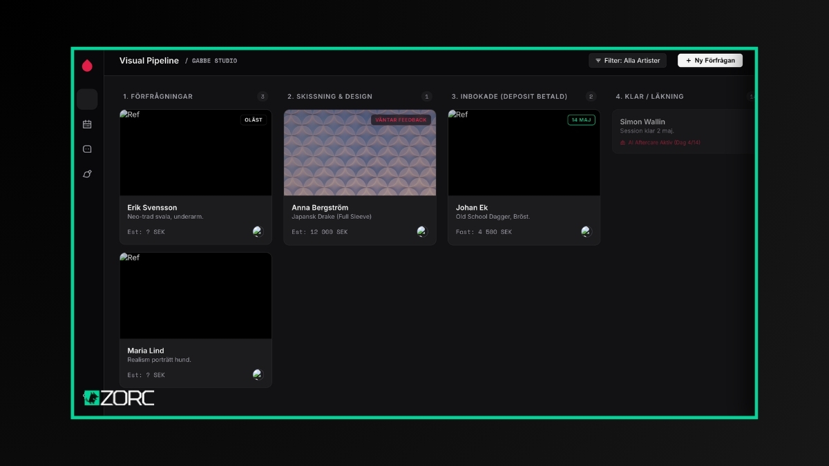 Förhandsvisning av mallen CRM-dashboard – Ink Flow Pipeline