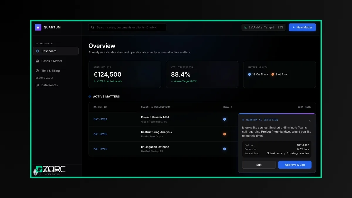 Förhandsvisning av mallen ERP-dashboard – Quantum Hub